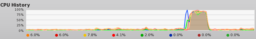 akka cpu effect