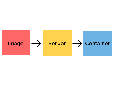 Packer Ansible Docker